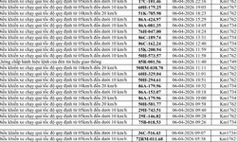 164 chủ xe chạy quá tốc độ có biển số sau nhanh chóng nộp phạt nguội theo Nghị định 168