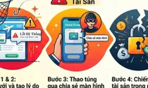 Nhiều người mất hàng chục triệu đồng vì sập bẫy chiêu “hỗ trợ hoàn tiền” khi đặt phòng online