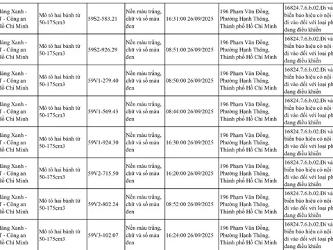 83 chủ xe có biển số sau đi vào khu vực cấm nhanh chóng nộp phạt nguội theo Nghị định 168