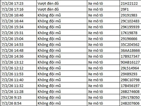 442 chủ xe máy có biển số sau nhanh chóng nộp phạt nguội theo Nghị định 168