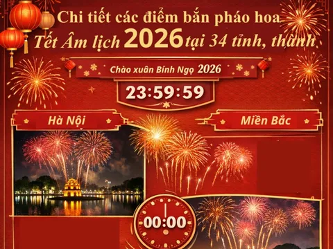 Danh sách các điểm bắn pháo hoa Tết Nguyên đán Bính Ngọ tại 34 tỉnh thành trên cả nước: Check ngay để lên lịch đi xem