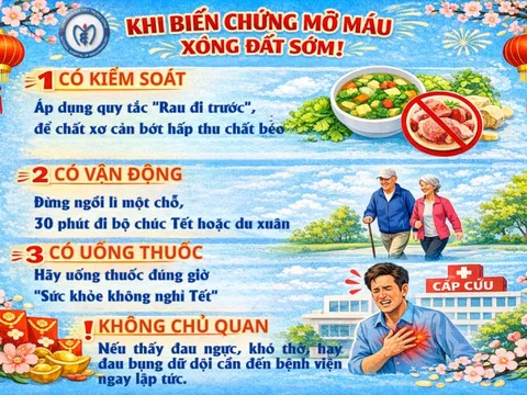 '3 có, 1 không' để người bệnh mỡ máu tránh nhập viện ngày Tết 0