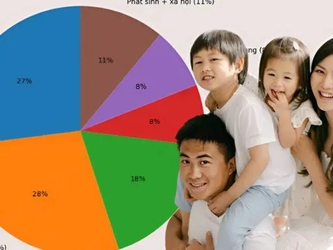 Gia đình Hà Nội thu nhập 30 triệu/tháng, chi vào đâu mà vẫn không để dành được?