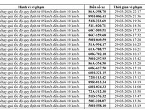 223 chủ xe chạy quá tốc độ có biển số sau nhanh chóng nộp phạt nguội theo Nghị định 168