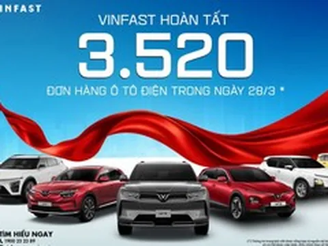 Hoàn tất 3.520 đơn đặt mua xe trong một ngày, VinFast lập kỷ lục chưa từng có