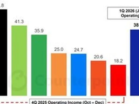 Mảng chip nhớ của Samsung đạt doanh thu kỷ lục, vượt cả Amazon và Microsoft