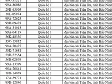 804 chủ xe chạy quá tốc độ có biển số sau nhanh chóng nộp phạt nguội theo Nghị định 168