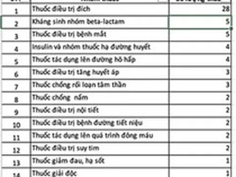 Bổ sung nhiều thuốc ung thư vào danh mục BHYT