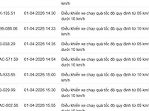 540 chủ xe chạy quá tốc độ có biển số sau nhanh chóng nộp phạt nguội theo Nghị định 168
