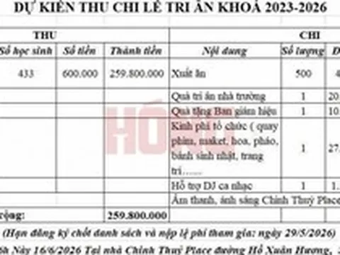 Xôn xao bảng dự kiến thu chi lễ trưởng thành của học sinh khối 12 tại một trường THPT: Tổng gần 260 triệu đồng!