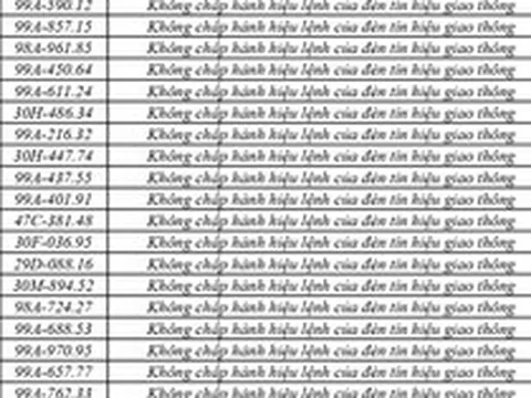 440 chủ phương tiện vi phạm mang biển số sau nhanh chóng nộp phạt nguội theo Nghị định 168