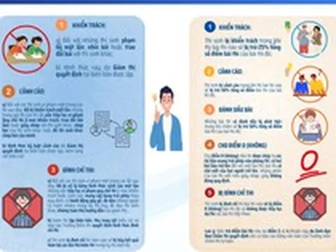 Vi phạm quy chế thi lớp 10 Hà Nội: Bị trừ tới 50% điểm, có thể hủy kết quả