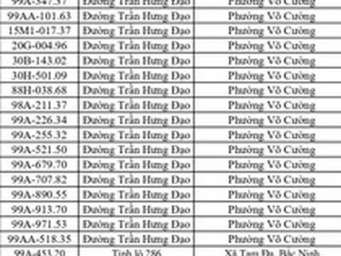 661 chủ phương tiện vi phạm mang biển số sau nhanh chóng nộp phạt nguội theo Nghị định 168