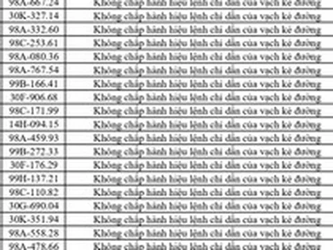 492 chủ phương tiện vi phạm mang biển số sau nhanh chóng nộp phạt nguội theo Nghị định 168