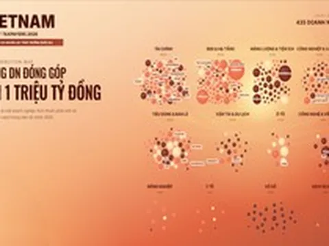 Lễ vinh danh VNTAX 2026: Hàng trăm doanh nghiệp cùng hiện diện trên một “bản đồ tương tác”, 5 phần quà vàng tìm chủ nhân